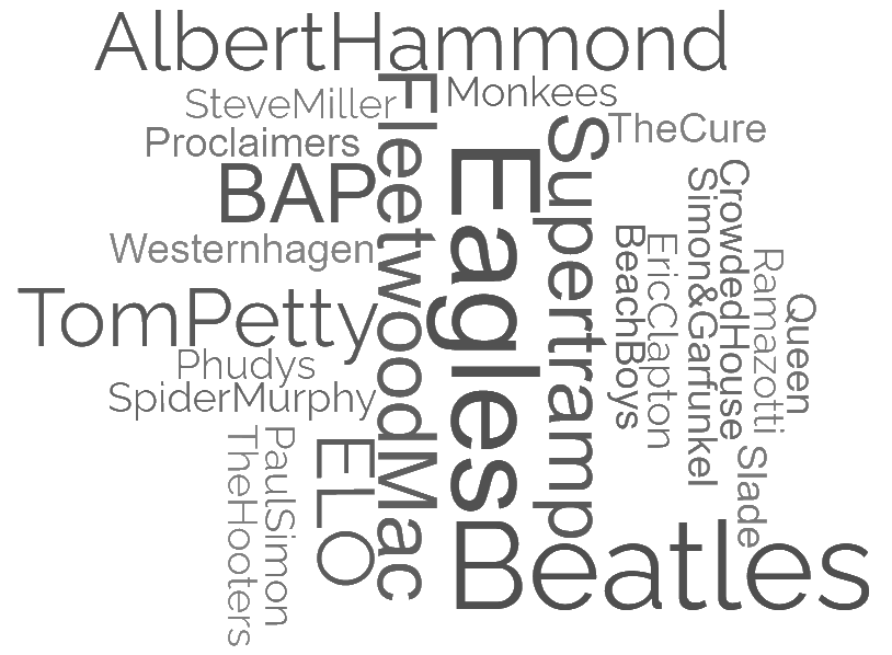 Unser Repertoire beste Bands der Zeit Wir spielen Lieder von